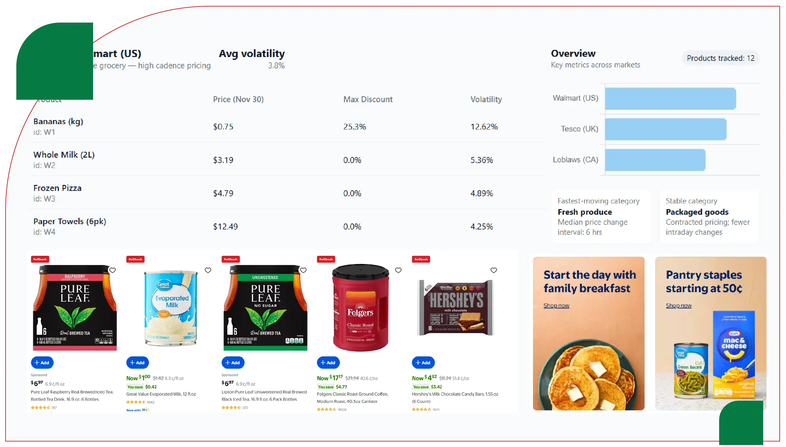 Real-Time Data Collection and Price Tracking
